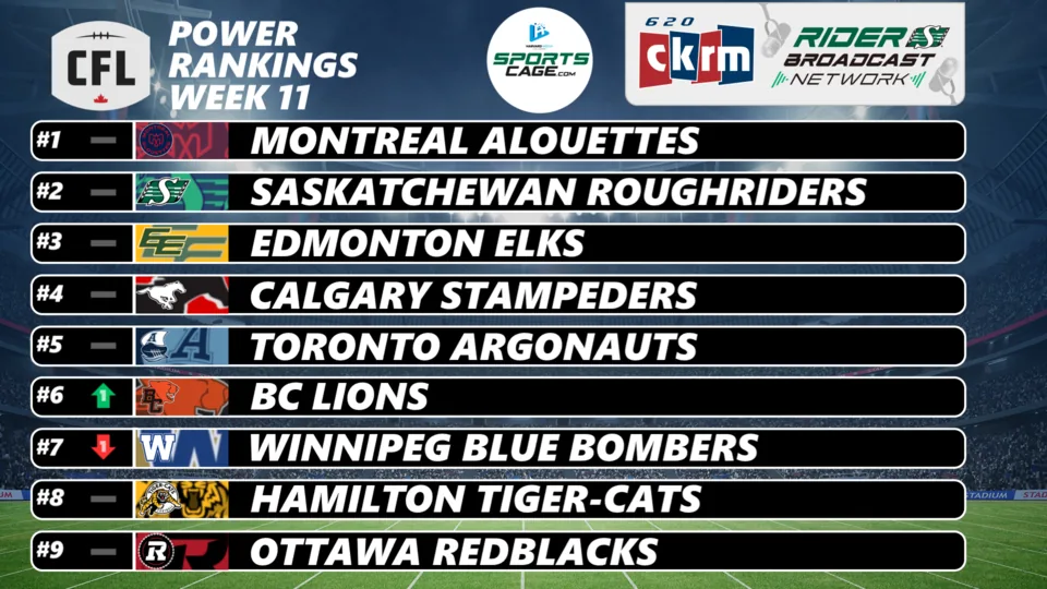 Who leads the pack in the East and West divisions for MOP discussion? - CFL.ca